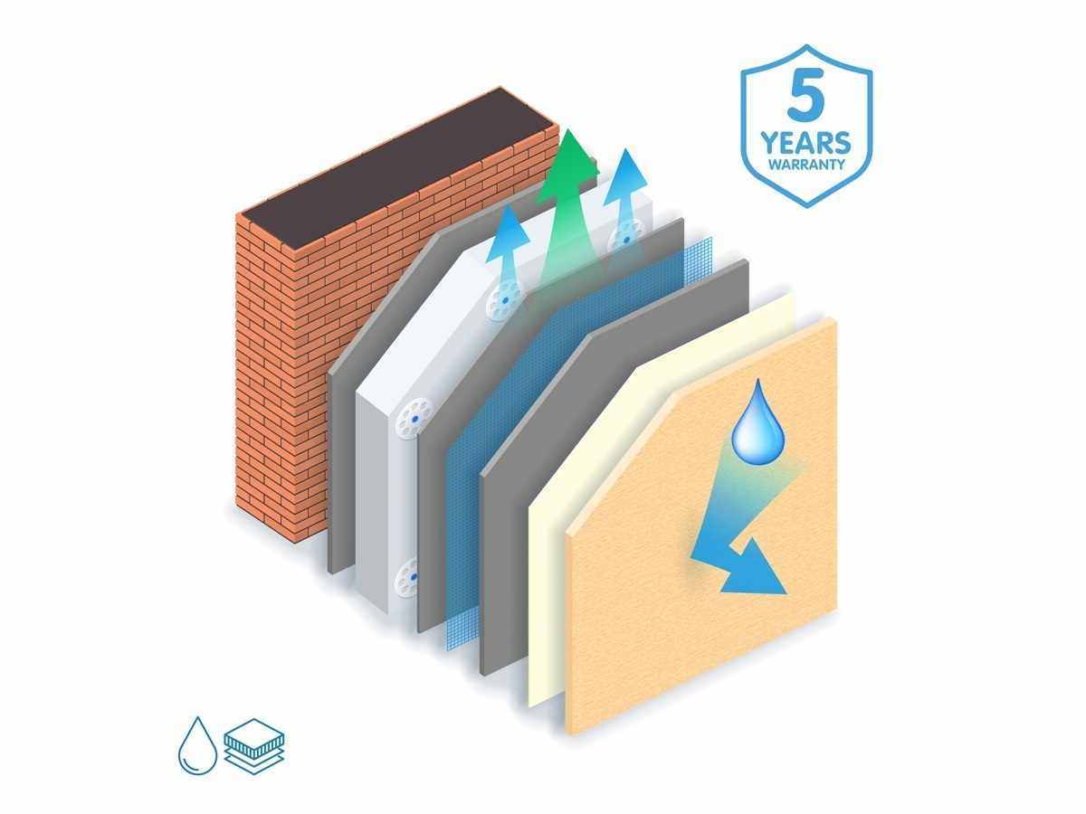 Теплоизоляция K5